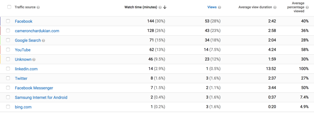 youtube view analytics
